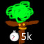 Achievement