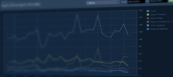 Visibility_Stats.jpg Visibility_Stats.jpg