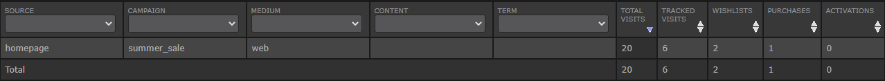 clicks_conversions.png