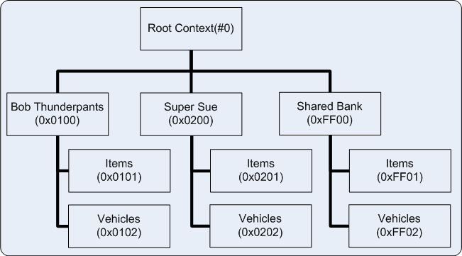 economy_simple_contexts.png economy_simple_contexts.png