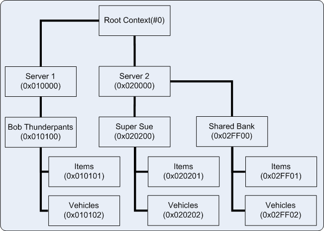 economy_shard_contexts.png economy_shard_contexts.png