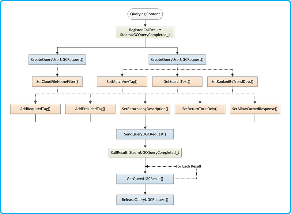ISteamUGCFlows-QueryingContent-web2.png ISteamUGCFlows-QueryingContent-web2.png