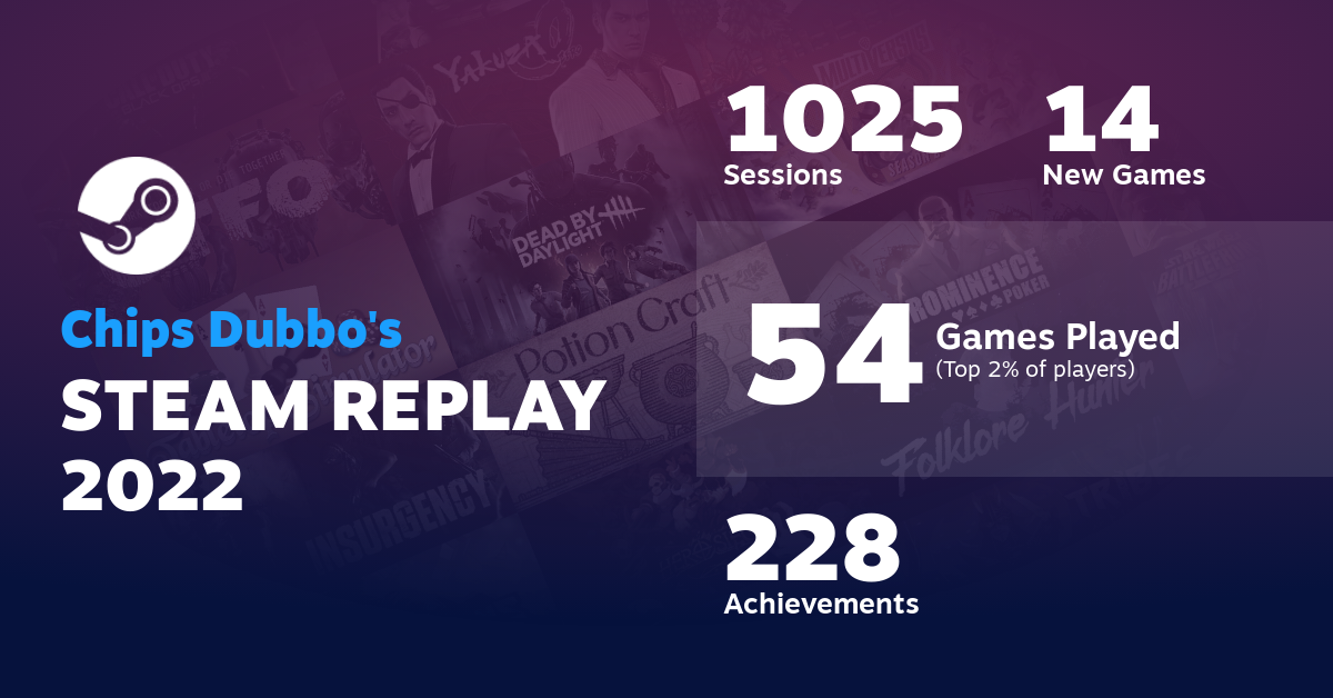 Chips Dubbo's STEAM REPLAY 2022