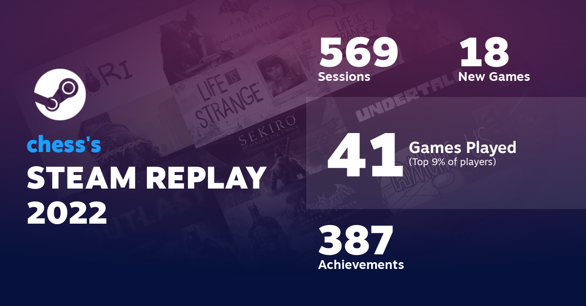 chess's STEAM REPLAY 2022