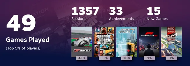 Replay 2022