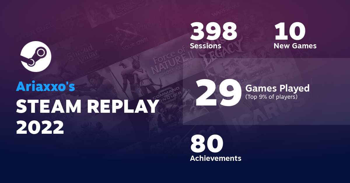 Ariaxxo's STEAM REPLAY 2022