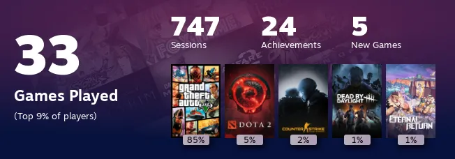 Replay 2022