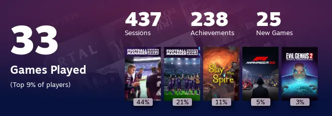 Replay 2022