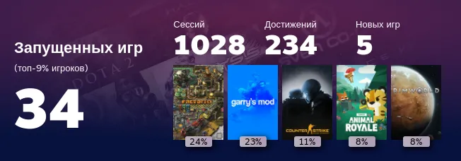 Replay 2022