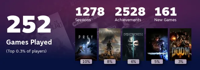 Replay 2022