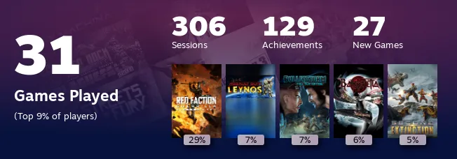 Replay 2022