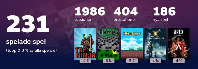 Replay 2022