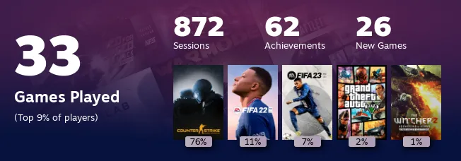 Replay 2022