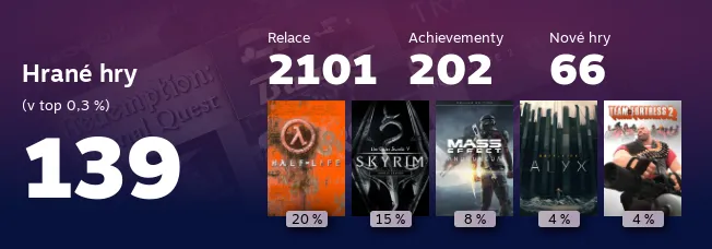 Replay 2022