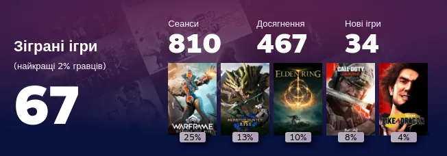 Replay 2022