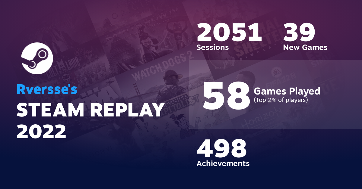 Steven el Wikwokwuay's STEAM REPLAY 2022
