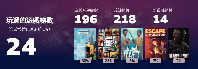 Replay 2022