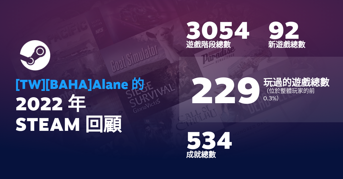 [TW][BAHA]Alane 的 2022 年<br/>STEAM 回顧