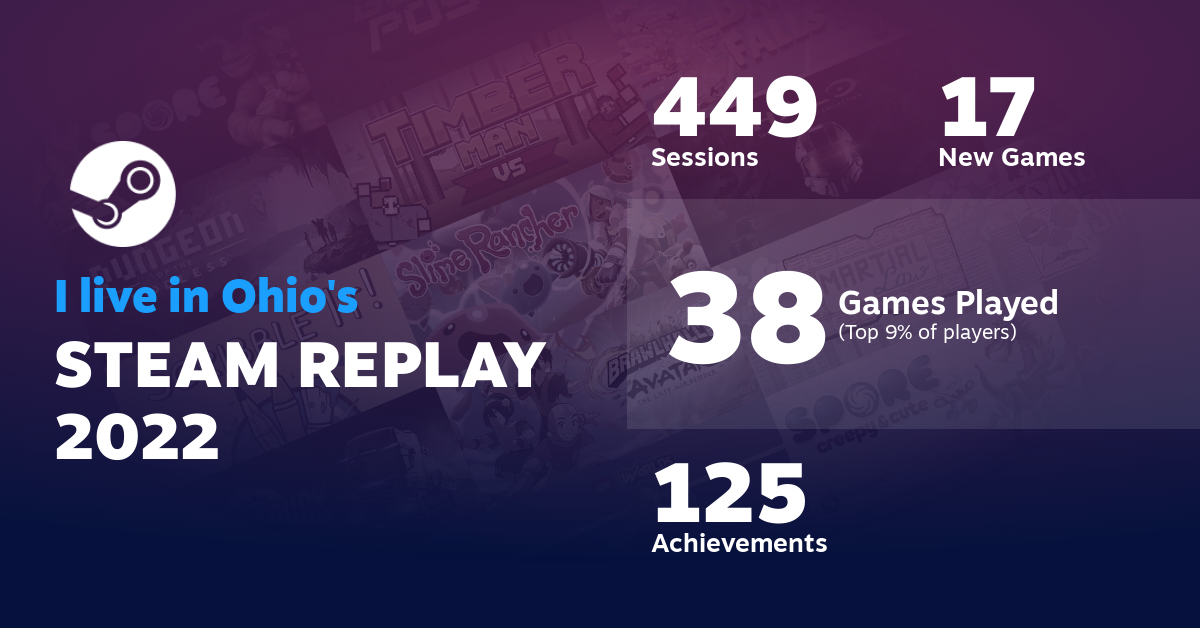 STEAM REPLAY 2022