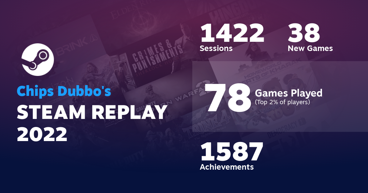 Chips Dubbo's STEAM REPLAY 2022