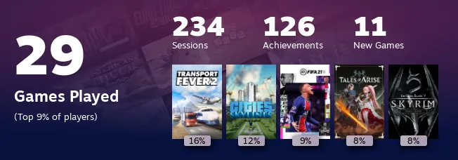 Replay 2022