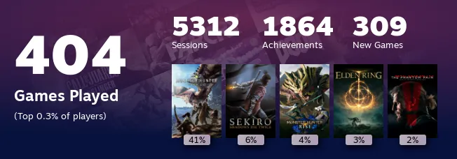 Assassin's Creed Origins Community Items · SteamDB