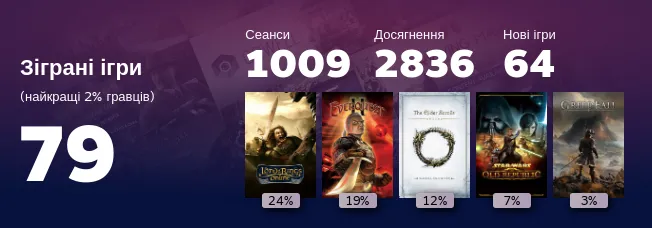 Replay 2022