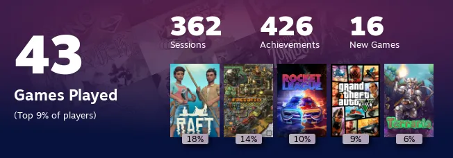 Replay 2022
