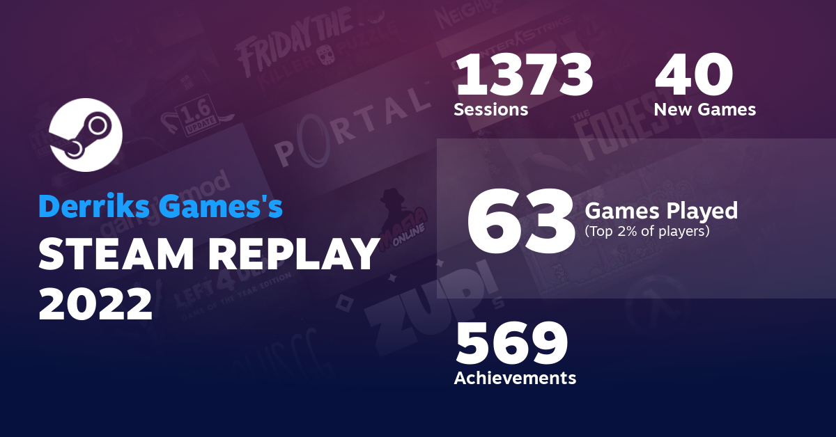 Derriks Games's STEAM REPLAY 2022