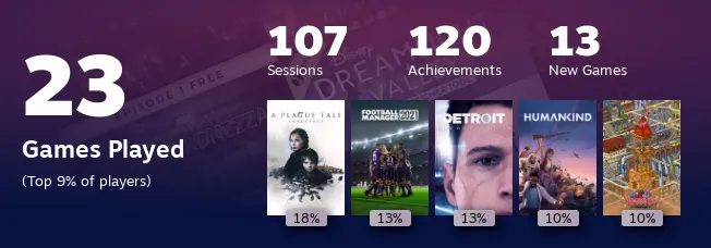 Replay 2022