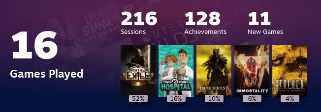 Replay 2022