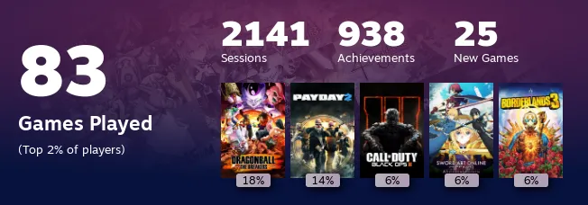 Replay 2022