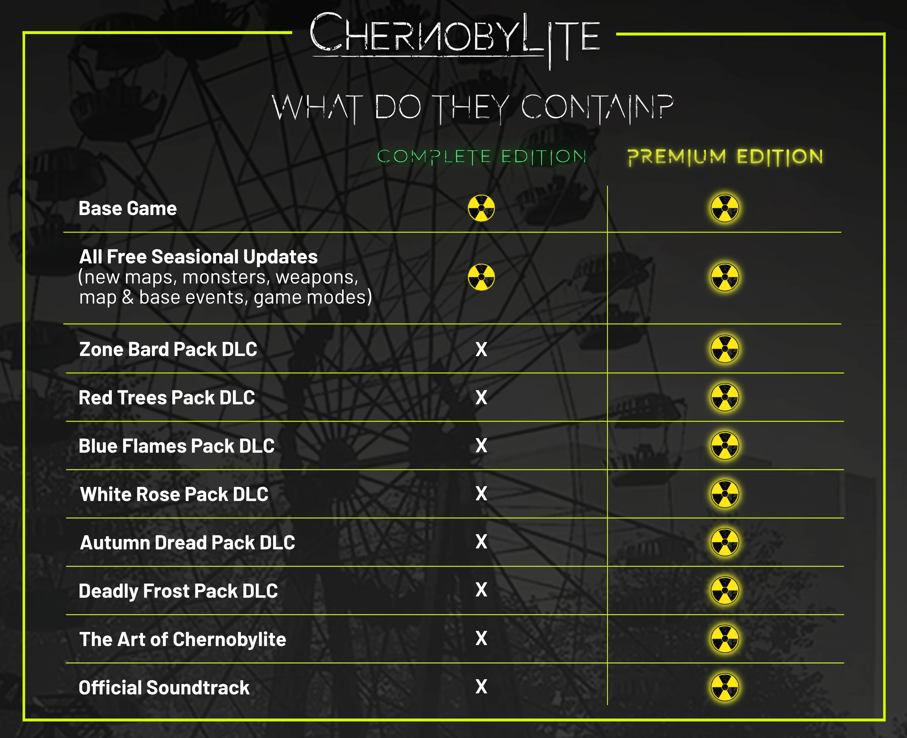 Chernobylite Complete Edition
