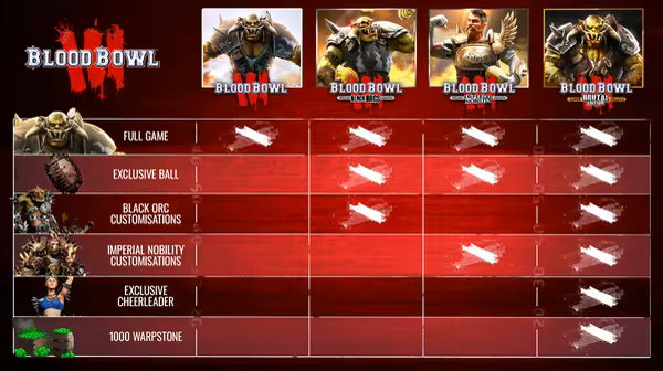 Blood Bowl 3 image