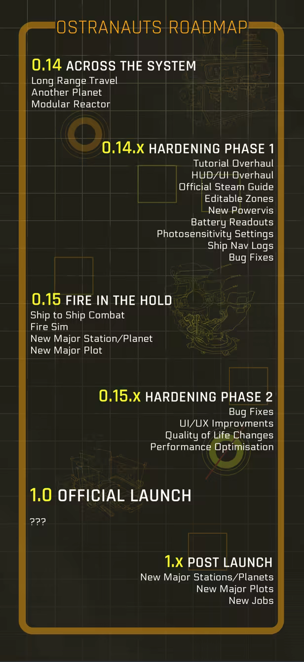 Ostranauts image