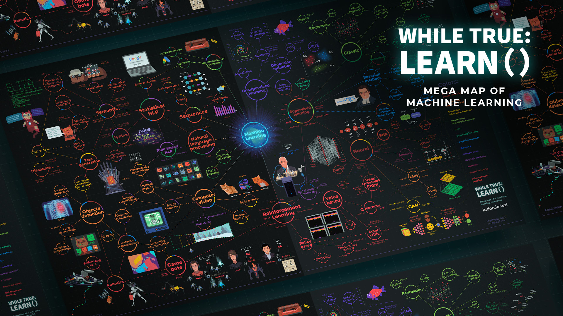 while True: learn() Mega Map of Machine Learning Featured Screenshot #1