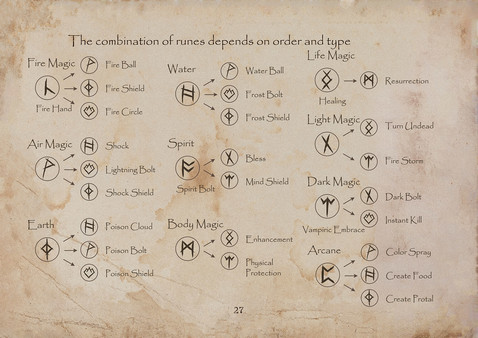 Dungeon Of Dragon Knight - Handbook