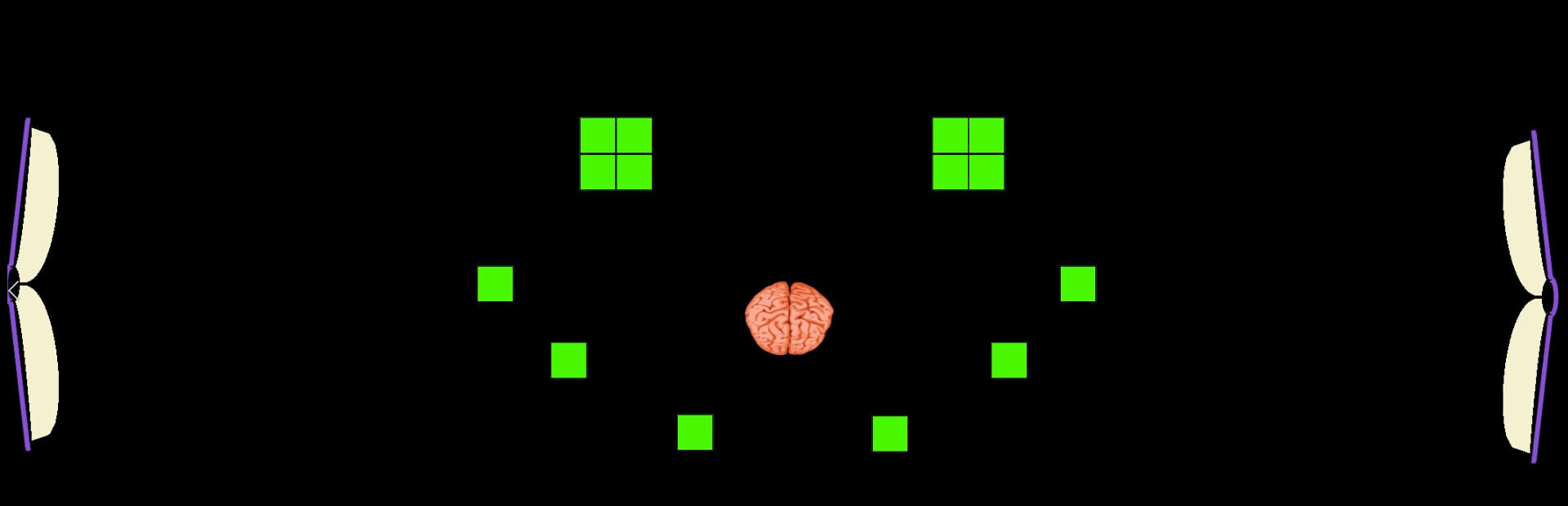 Use Your Brain!