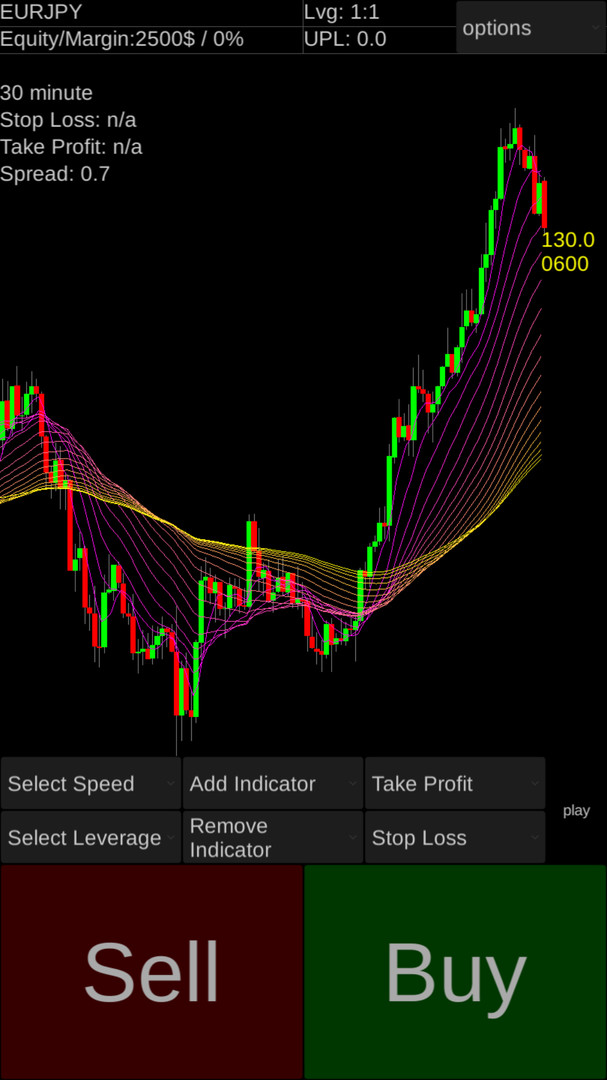 #9. Forex Demo Accelerator (Steam) Bởi: Russell Butler