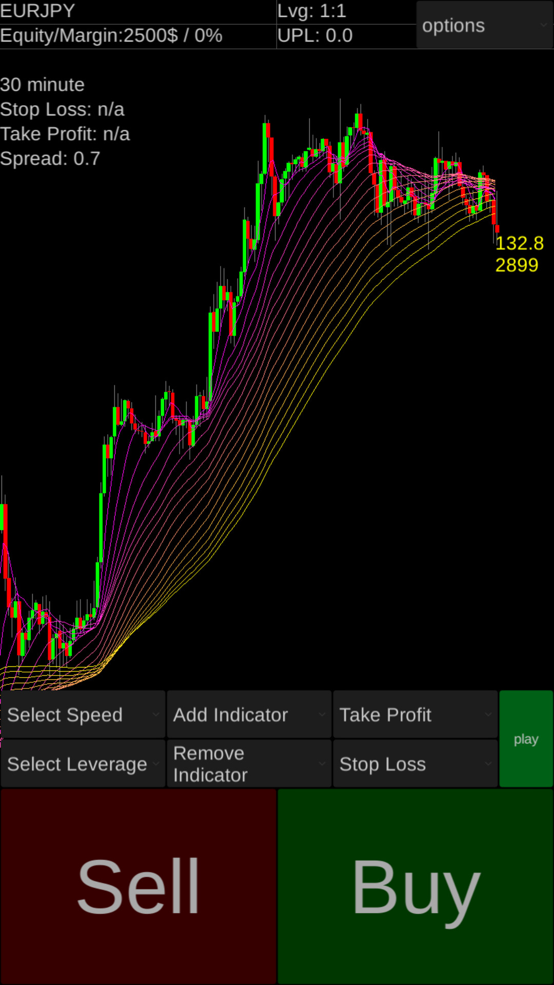 Forex Demo Accelerator
