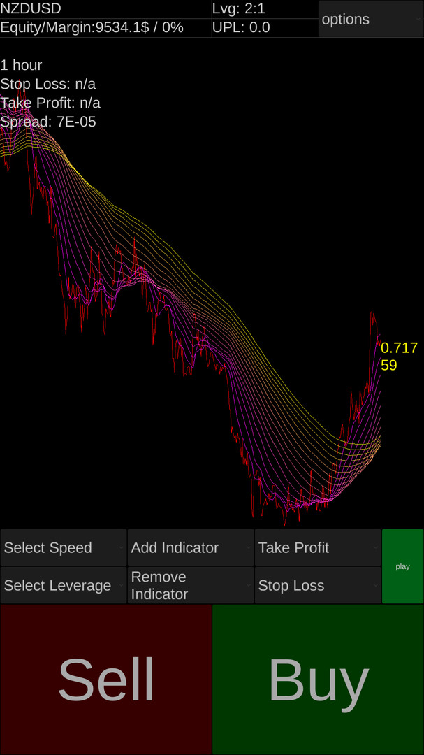 #8. Forex Demo Accelerator (Steam) Bởi: Russell Butler