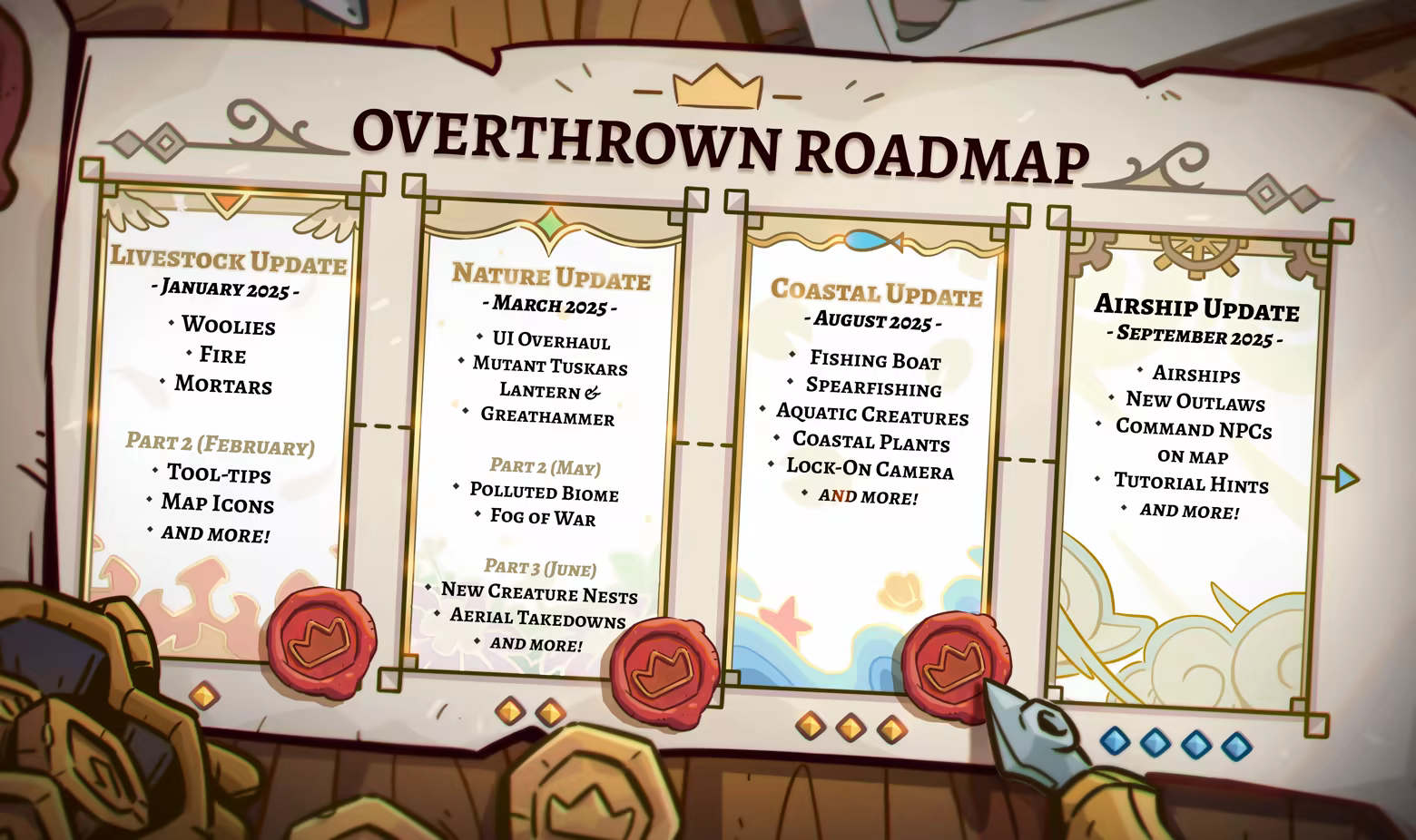 Overthrown image