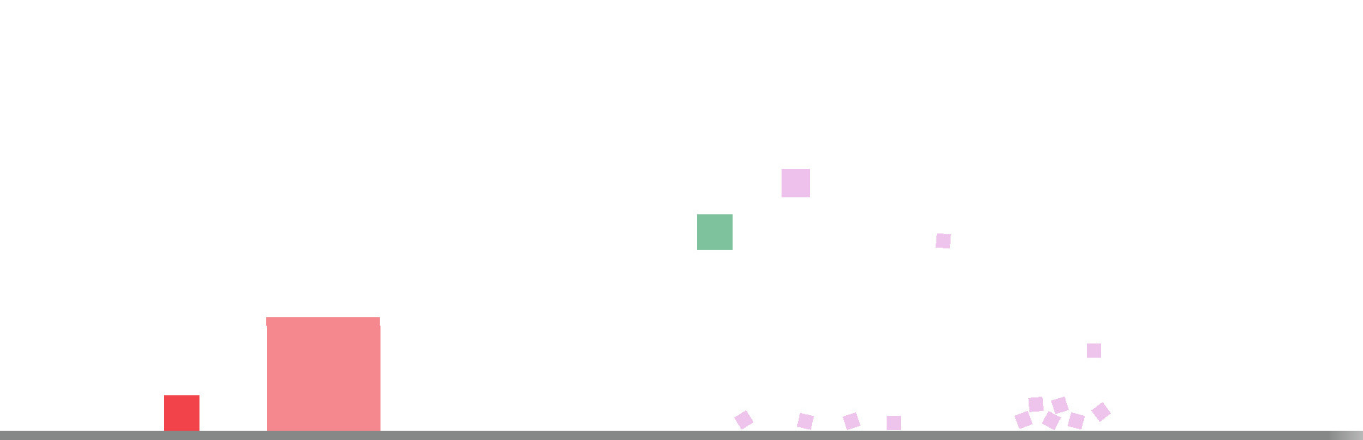 ISLA test