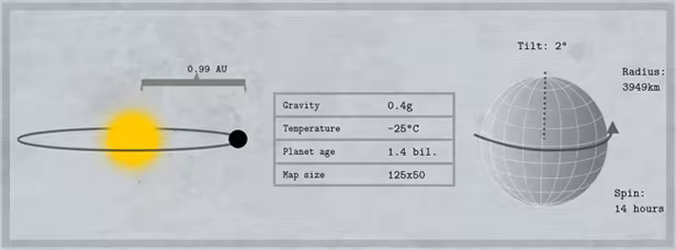 Тактическая сцена Shadow Empire: разнообразные юниты, формации и боевые взаимодействия на карте