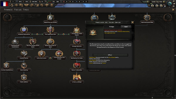 Hearts of Iron IV: La Résistance (DLC)