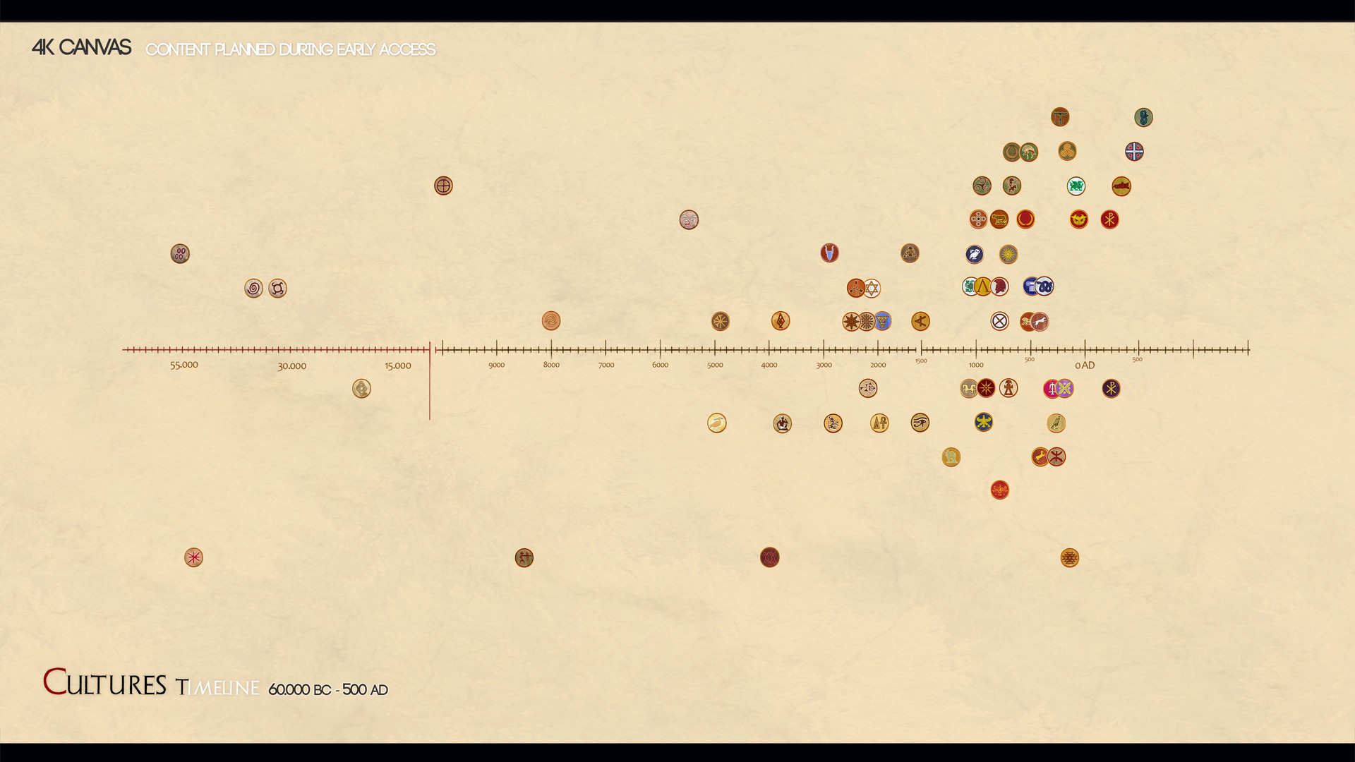 BOC: Birth of Cultures screenshot #12