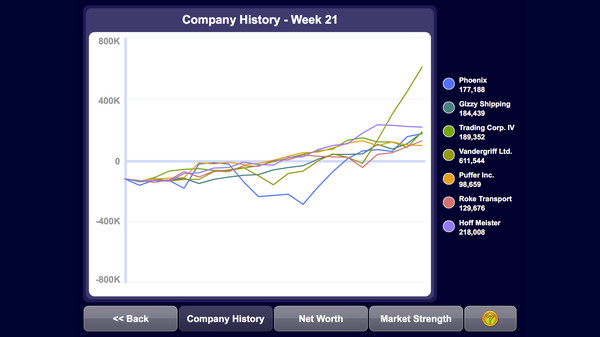 Screenshot z Gazillionaire