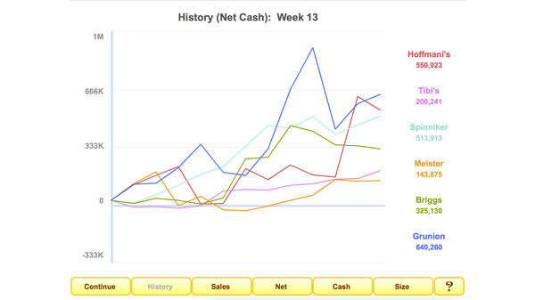 Screenshot z Zapitalism