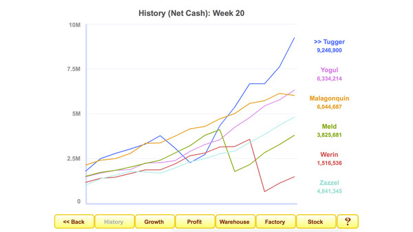 Screenshot z Profitania