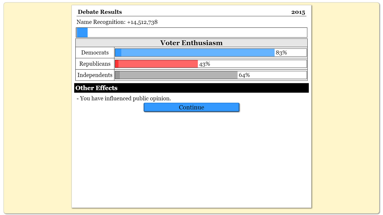 The Political Process screenshot 50